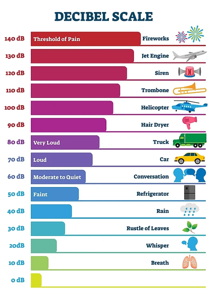 Noise pollution - Acceptable noise levels and noise limits in South ...